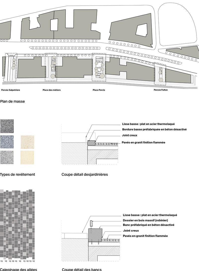 Plans du projet