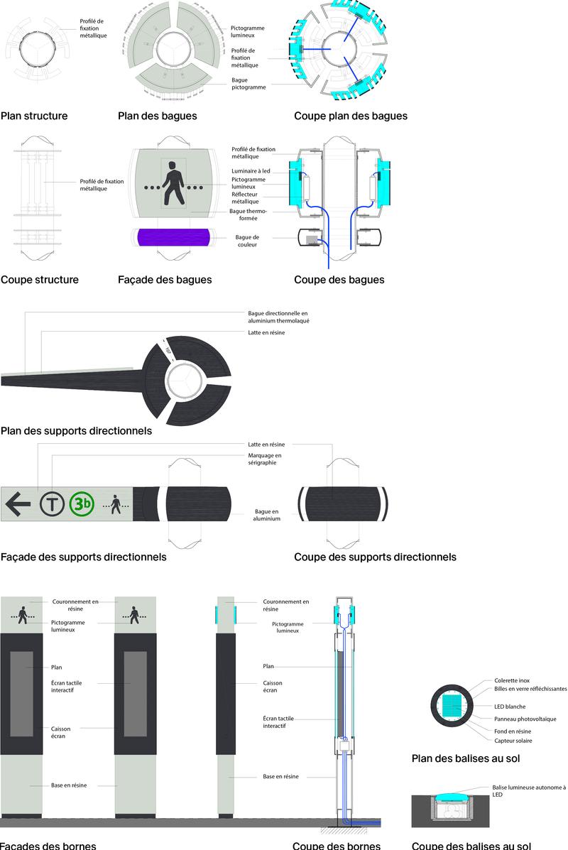 Plans du projet
