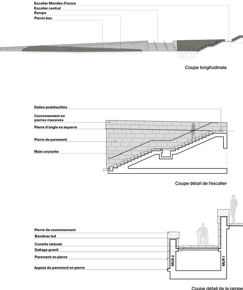 Plans du projet