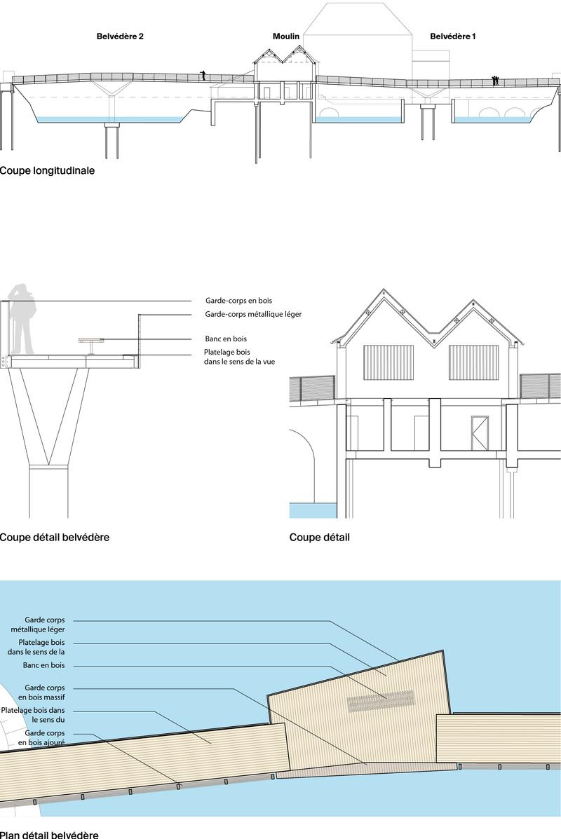 Plans du projet